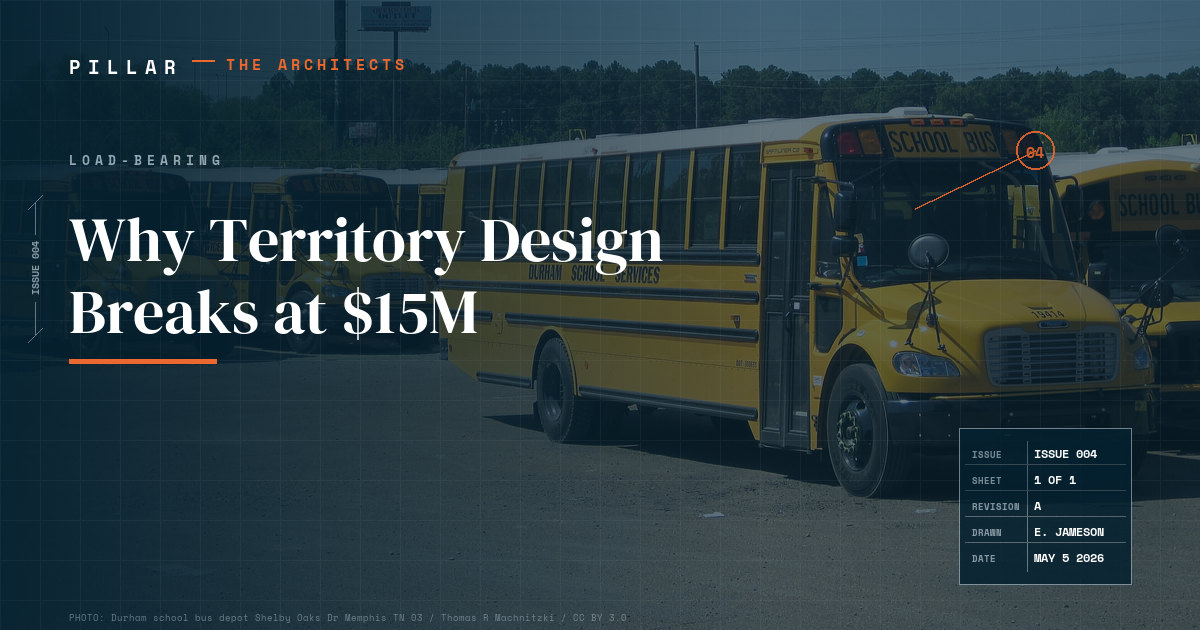 Why Territory Design Breaks at $15M