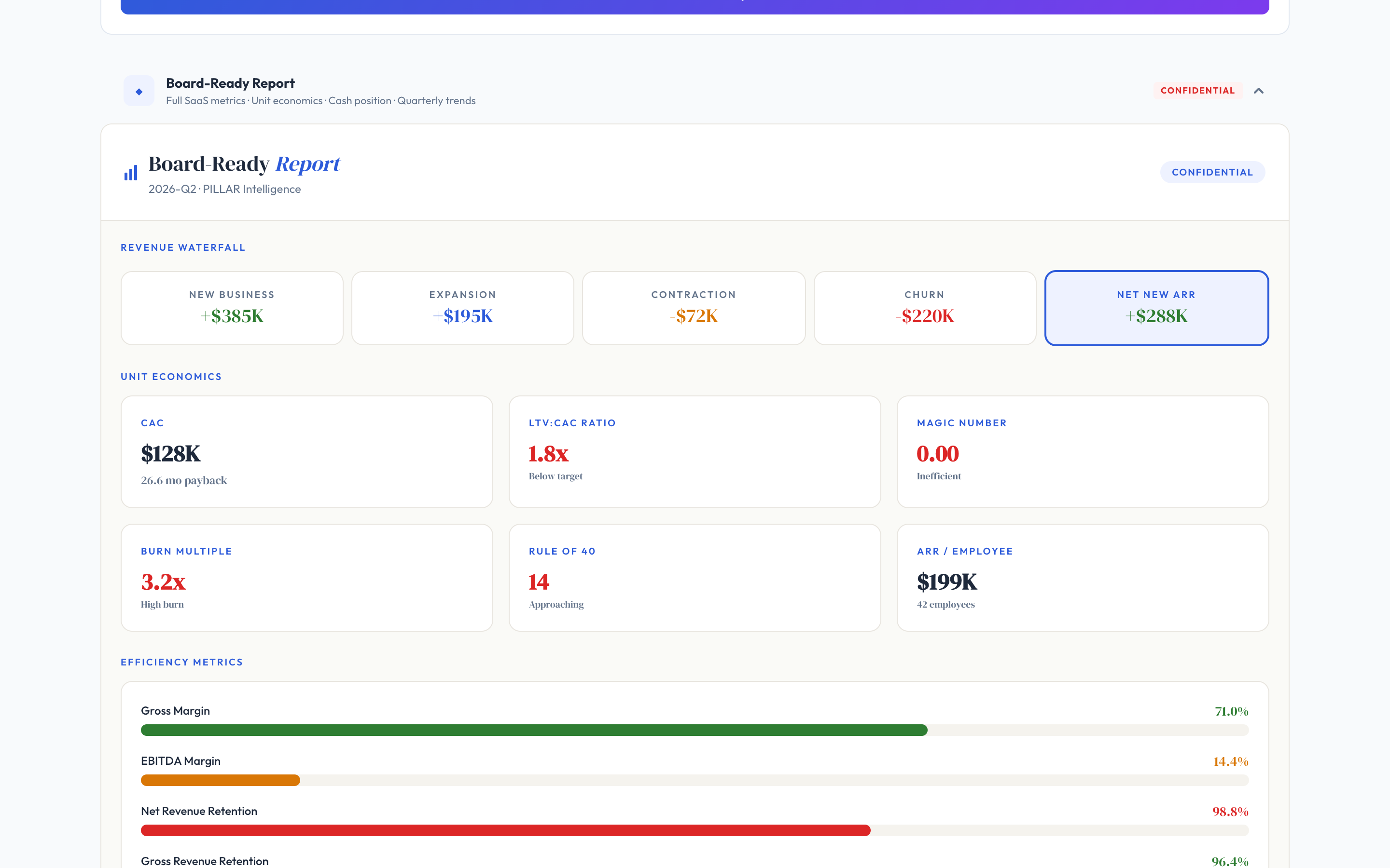 CRO / CEO view - Board Report